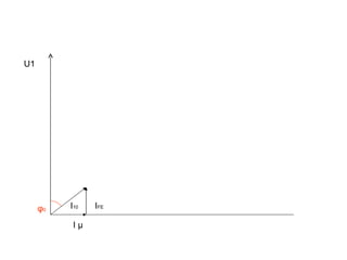 U1




     φ0   I10   IFE

           Iµ
 