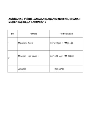 ANGGARAN PERBELANJAAN MAKAN MINUM KEJOHANAN
MERENTAS DESA TAHUN 2015
BIl Perkara Perbelanjaan
1 Makanan ( Roti ) 557 x 60 sen = RM 334.20
2
Minuman (air cawan ) 557 x 40 sen = RM 222.80
JUMLAH RM 557.00
 