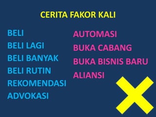 CERITA FAKOR KALI
BELI          AUTOMASI
BELI LAGI     BUKA CABANG
BELI BANYAK   BUKA BISNIS BARU
BELI RUTIN    ALIANSI
REKOMENDASI
ADVOKASI
 