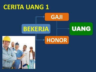 CERITA UANG 1
                GAJI
     BEKERJA           UANG
            HONOR
 