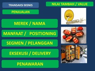 TRANSAKSI BISNIS      NILAI TAMBAH / VALUE

   PENJUALAN


     MEREK / NAMA

MANFAAT / POSITIONING

 SEGMEN / PELANGGAN

  EKSEKUSI / DELIVERY

       PENAWARAN
 
