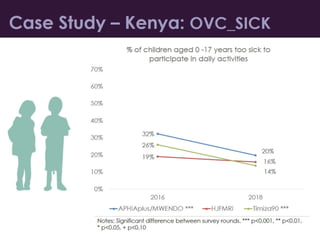 Measuring Outcomes for Vulnerable Children: A Global Snapshot