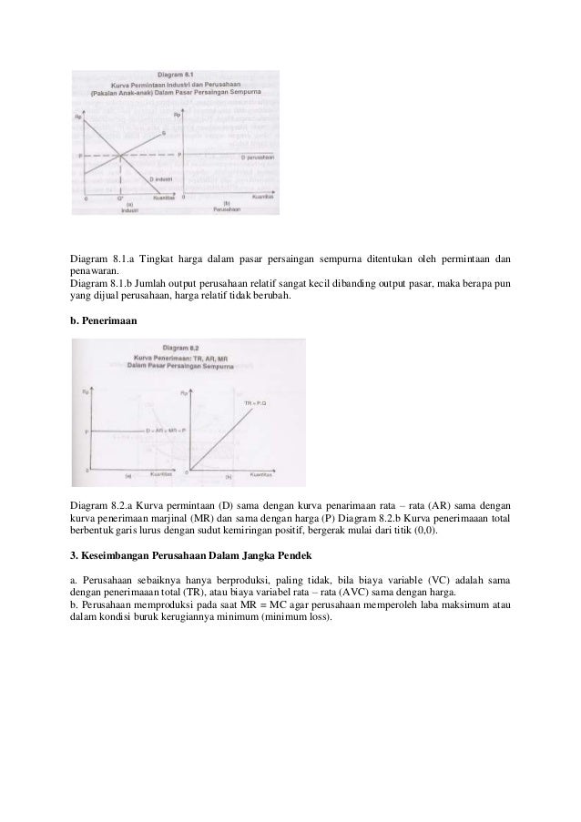 Makalah Ekonomi Mikro II (Resume)