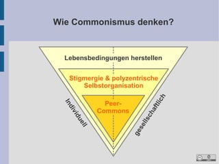 Wie Commonismus denken?

Lebensbedingungen herstellen

ell
du

ge
se
lls
ch
af
tli

vi
di
In

PeerCommons

ch

Stigmergie & polyzentrische
Selbstorganisation

 