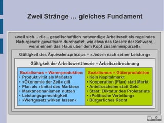 Zwei Stränge … gleiches Fundament
»weil sich… die... gesellschaftlich notwendige Arbeitszeit als regelndes
Naturgesetz gewaltsam durchsetzt, wie etwa das Gesetz der Schwere,
wenn einem das Haus über dem Kopf zusammenpurzelt«
Gültigkeit des Äquivalenzprinzips = »Jedem nach seiner Leistung«
Gültigkeit der Arbeitswerttheorie = Arbeitszeitrechnung
Sozialismus = Warenproduktion
● Produktivität als Maßstab
● »Ökonomie der Zeit« gilt
● Plan als »Imitat des Marktes«
● Marktmechanismen nutzen
● Leistungsgerechtigkeit
● »Wertgesetz wirken lassen«

Sozialismus = Güterproduktion
● Kein Kapitalmarkt
● Kooperation (Plan) statt Markt
● Anteilsscheine statt Geld
● Staat: Diktatur des Proletariats
● »Politische Verteilung«
● Bürgerliches Recht

 