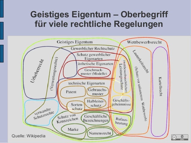 Die Ideologie des geistigen Eigentums