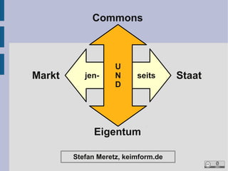 Commons



                    U
Markt      jen-     N     seits      Staat
                    D




              Eigentum

        Stefan Meretz, keimform.de
 