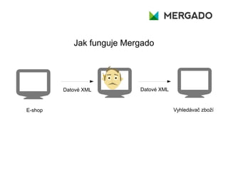 Jak funguje Mergado
Datové XML
E-shop Vyhledávač zboží
Datové XML
 