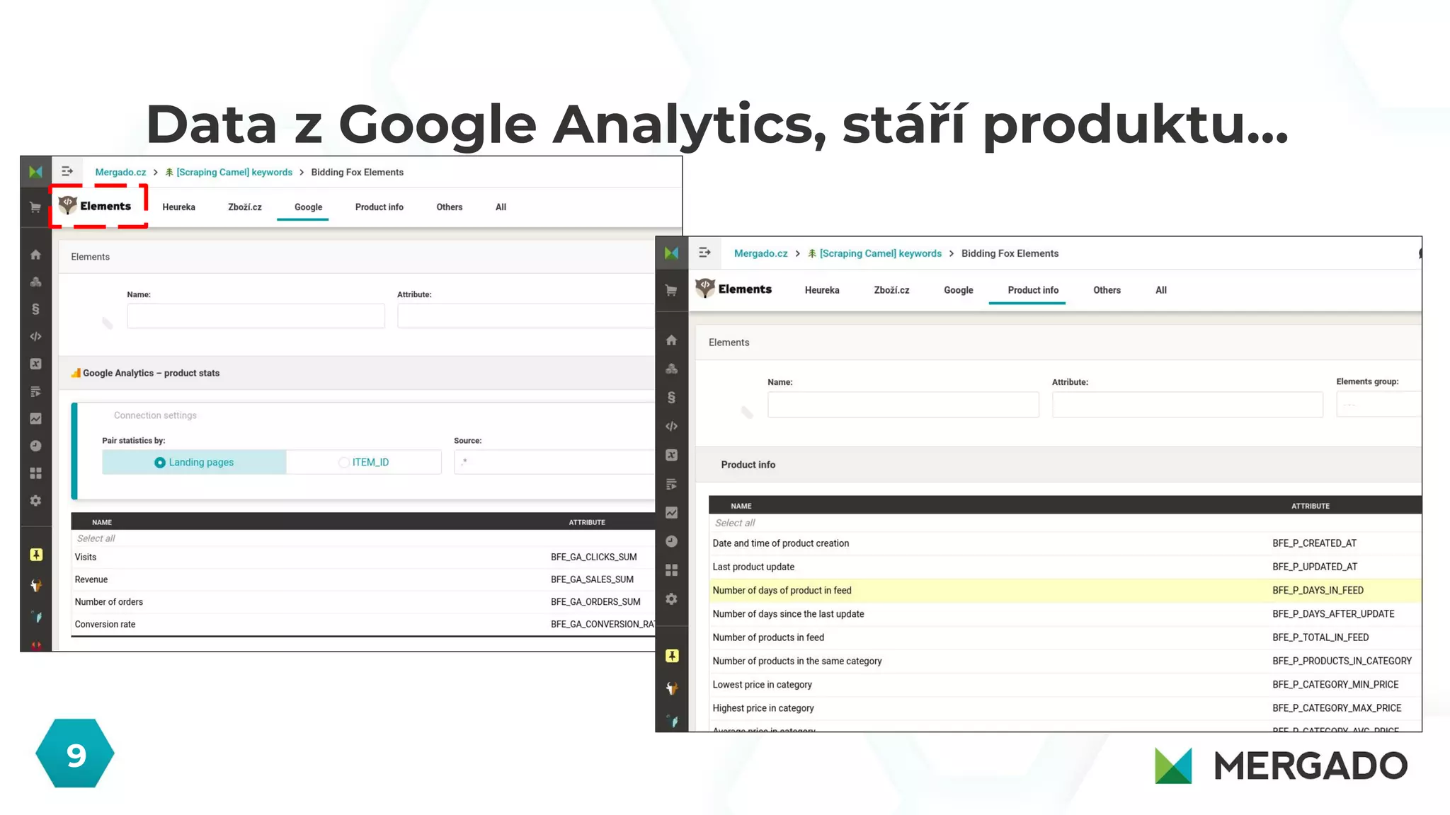 Data z Google Analytics, stáří produktu…
9