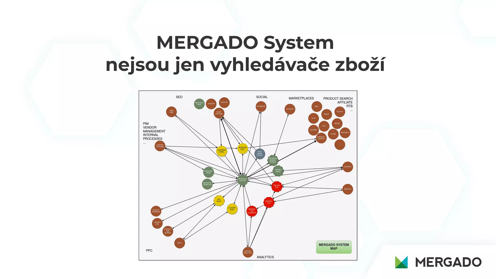MERGADO System
nejsou jen vyhledávače zboží