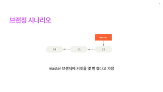 브랜칭 시나리오
2
master 브랜치에 커밋을 몇 번 했다고 가정
 