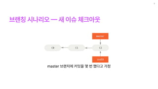 브랜칭 시나리오
2
master 브랜치에 커밋을 몇 번 했다고 가정
브랜칭 시나리오
—
새 이슈 체크아웃
 