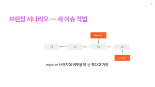 브랜칭 시나리오
2
master 브랜치에 커밋을 몇 번 했다고 가정
브랜칭 시나리오
—
새 이슈 체크아웃
브랜칭 시나리오
—
새 이슈 작업
 