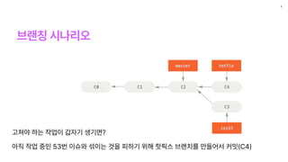 브랜칭 시나리오
3
고쳐야 하는 작업이 갑자기 생기면?
아직 작업 중인 53번 이슈와 섞이는 것을 피하기 위해 핫픽스 브랜치를 만들어서 커밋 C4
 