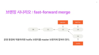 브랜칭 시나리오
:
fast forward merge
4
운영 환경에 적용하려면 hotfix 브랜치를 master 브랜치에 합쳐야 한다.
 