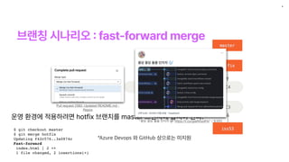 브랜칭 시나리오
:
fast forward merge
4
운영 환경에 적용하려면 hotfix 브랜치를 master 브랜치에 합쳐야 한다.
$ git checkout master
$ git merge hotfix
Updating f42c576..3a0874c
Fast-forward
index.html | 2 ++
1 file changed, 2 insertions(+)
"퐁당 퐁당 돌을 던지자 🎶 https://t.co/giaAVuotHx" / 트위터
Pull request 2583: Updated README.md -
Repos
*Azure Devops 와 GitHub 상으로는 미지원
 