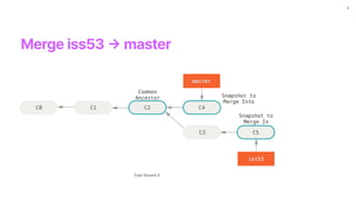 Merge iss53
->
master
5
Fast-foward X
 