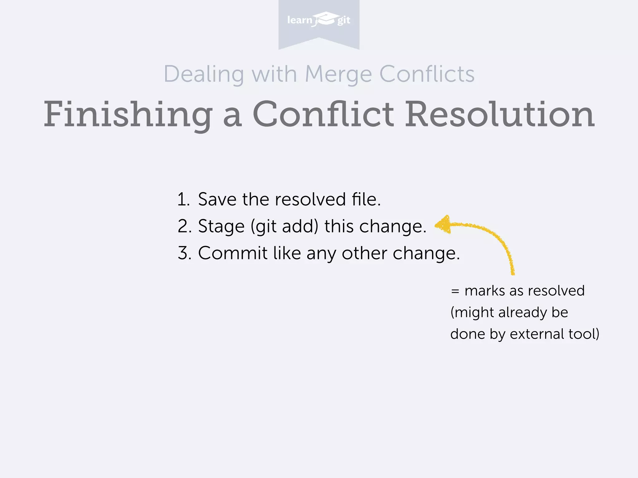 Dealing with Merge Conflicts Finishing a Conflict Resolution 1. Save the resolved file. 2. Stage (git add) this change. 3. Commit like any other change. = marks as resolved
(might already be
done by external tool)