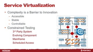# 
• Complexity is a Barrier to Innovation 
– Accessible 
– Stable 
– Controllable 
• Constrained Testing 
3rd Party System 
Evolving Component 
Mainframe 
Scheduled Access 
 