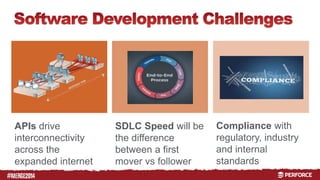 # 
APIs drive 
interconnectivity 
across the 
expanded internet 
Compliance with 
regulatory, industry 
and internal 
standards 
SDLC Speed will be 
the difference 
between a first 
mover vs follower 
 
