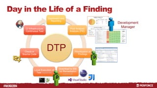 # 
Demonstration: “Day in the the life” of a 
Dashboard and 
Reporting 
Post Analysis 
Analysis (PIE) 
Prioritization of 
Findings 
Download to IDE 
for Remediation 
(optional) 
CI Infrastructure: 
Continuous Test 
Check-in 
Source Code 
Local Execution of 
Test (optional) 
Finding 
Development 
Manager 
DTP 
 