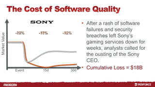 # 
• After a rash of software 
failures and security 
breaches left Sony’s 
gaming services down for 
weeks, analysts called for 
the ousting of the Sony 
CEO. 
• Cumulative Loss = $18B 
Market Value 
--1229% --1313% --1302% 
Event 15d 30d 
 