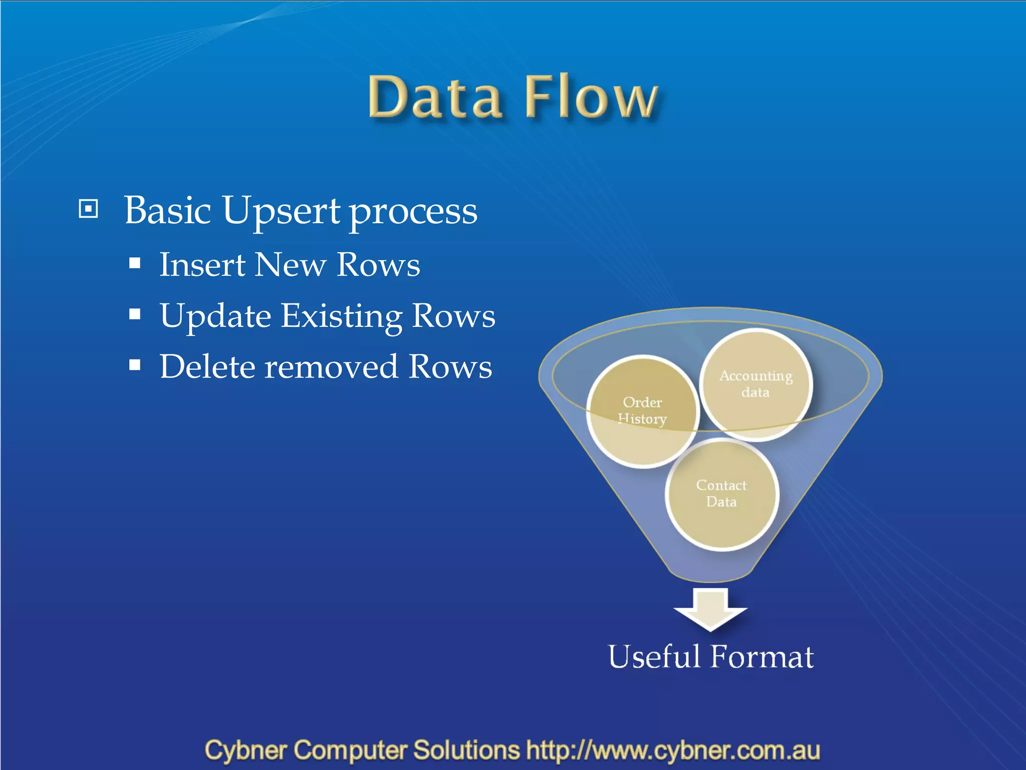 Basic Upsert process Insert New Rows Update Existing Rows Delete removed Rows 