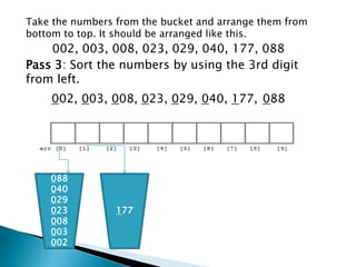 Take the numbers from the bucket and arrange them from
bottom to top. It should be arranged like this.
002, 003, 008, 023, 029, 040, 177, 088
Pass 3: Sort the numbers by using the 3rd digit
from left.
002, 003, 008, 023, 029, 040, 177, 088
088
040
029
023
008
003
002
177
 