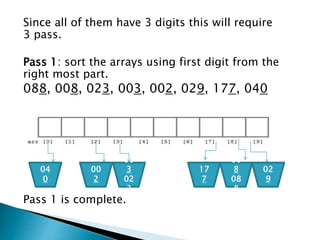 Merge radix-sort-algorithm Slide 26