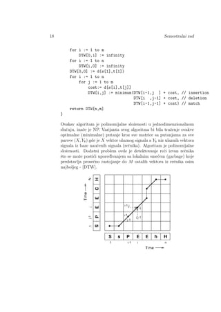 18 Semestralni rad
for i := 1 to m
DTW[0,i] := infinity
for i := 1 to n
DTW[i,0] := infinity
DTW[0,0] := d(s[1],t[1])
for i := 1 to n
for j := 1 to m
cost:= d[s[i],t[j]]
DTW[i,j] := minimum(DTW[i-1,j ] + cost, // insertion
DTW[i ,j-1] + cost, // deletion
DTW[i-1,j-1] + cost) // match
return DTW[n,m]
}
Ovakav algoritam je polinomijalne sloˇzenosti u jednodimenzionalnom
sluˇcaju, inaˇce je NP. Varijanta ovog algoritma bi bila traˇzenje ovakve
optimalne (minimalne) putanje kroz sve matrice sa putanjama za sve
parove (X, Yk) gde je X vektor ulaznog signala a Yk niz ulaznih vektora
signala iz baze nauˇcenih signala (reˇcnika). Algoritam je polinomijalne
sloˇzenosti. Dodatni problem ovde je detektovanje reˇci izvan reˇcnika
ˇsto se moˇze posti´ci upored¯ivanjem sa lokalnim sme´cem (garbage) koje
predstavlja proseˇcno rastojanje do M ostalih vektora iz reˇcnika osim
najboljeg - [DTW].
 