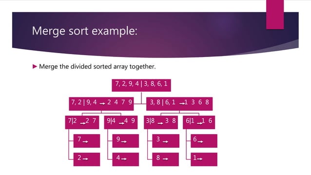 Merge and merge sorting | PPT
