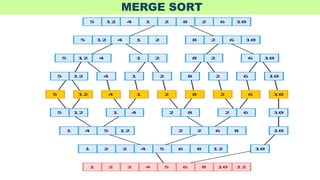 Techniques for Merge sort and quick sort.pptx