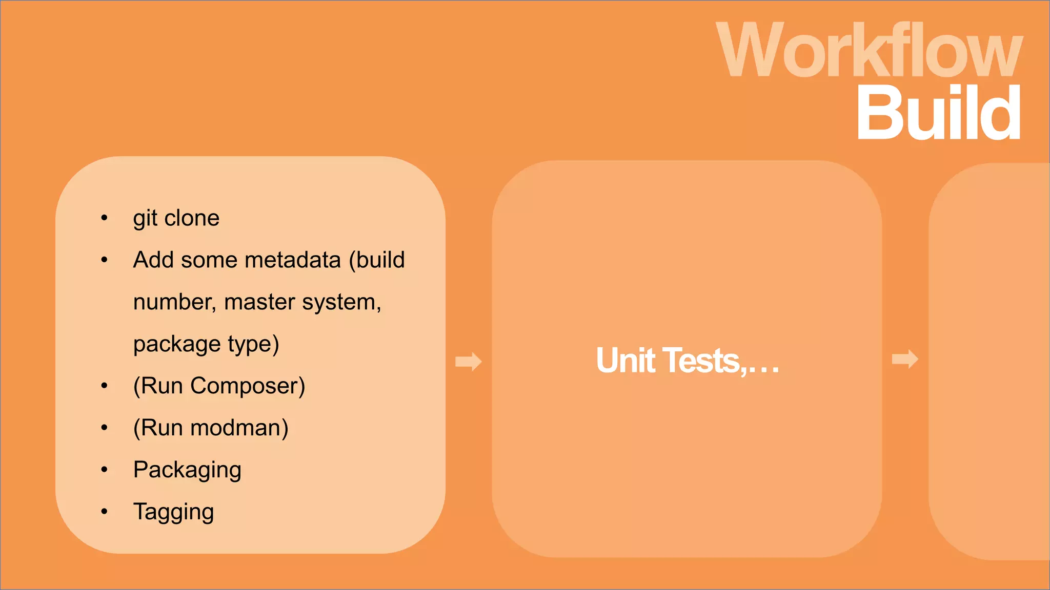 Build
Workflow
Unit Tests,…
• git clone
• Add some metadata (build
number, master system,
package type)
• (Run Composer)
• (Run modman)
• Packaging
• Tagging
 