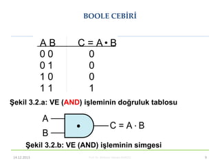 Prof. Dr. Mehmet Akbaba BLM221 9
ġekil 3.2.a: VE (AND) iĢleminin doğruluk tablosu
ġekil 3.2.b: VE (AND) iĢleminin simgesi
...