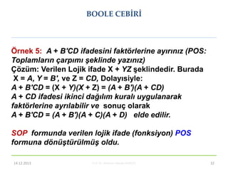 Prof. Dr. Mehmet Akbaba BLM221 32
Örnek 5: A + B'CD ifadesini faktörlerine ayırınız (POS:
Toplamların çarpımı şeklinde yaz...