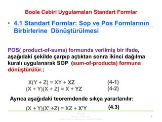 Boole Cebiri Uygulamaları Standart Formlar
• 4.1 Standart Formlar: Sop ve Pos Formlarının
Birbirlerine Dönüştürülmesi
KBUZ...