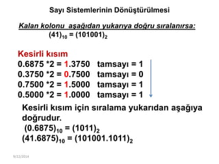 Sayı Sistemlerinin Dönüştürülmesi
Kalan kolonu aşağıdan yukarıya doğru sıralanırsa:
(41)10 = (101001)2
Kesirli kısım
0.687...