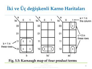 KBUZEM
Karabük Üniversitesi
Uzaktan Eğitim Uygulama ve Araştırma Merkezi
10
İki ve Üç değişkenli Karno Haritaları
Fig. 5.5...