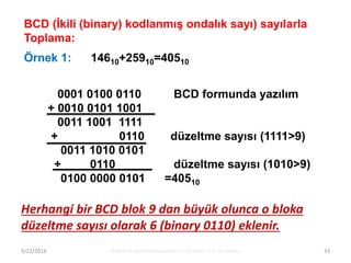 33
BCD (İkili (binary) kodlanmış ondalık sayı) sayılarla
Toplama:
Örnek 1: 14610+25910=40510
0001 0100 0110 BCD formunda y...