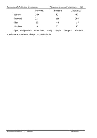 Виставка ППД «Освіта Черкащини» Проектні технології на уроках…
Золотоніська гімназія ім. С.Д. Скляренка І.А. Кононець
128
Вересень Жовтень Листопад
Всього 269 321 387
Дорослі 227 259 298
Діти 23 40 57
Підлітки 19 22 32
Про погіршення загального стану хворих говорить діаграма
відвідувань сімейного лікаря ( додаток №14).
 