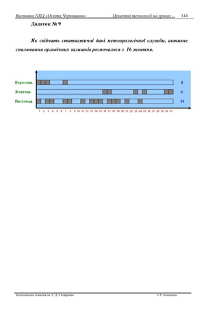 Виставка ППД «Освіта Черкащини» Проектні технології на уроках…
Золотоніська гімназія ім. С.Д. Скляренка І.А. Кононець
144
Додаток № 9
Як свідчать статистичні дані метеорологічної служби, активне
спалювання органічних залишків розпочалося з 16 жовтня.
 
