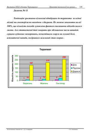 Виставка ППД «Освіта Черкащини» Проектні технології на уроках…
Золотоніська гімназія ім. С.Д. Скляренка І.А. Кононець
148
Додаток № 13
Тенденцію зростання кількості відвідувань до терапевта за осінні
місяці ми спостерігаємо виходячи з діаграми. Не можна запевняти на всі
100%, що кількість походів зумовлена фактом спалювання відходів палого
листя. Але статистичні дані говорять про збільшення числа випадків
серцево-судинних захворювань, почастішали скарги на головні болі,
астматичні напади, погіршився загальний стан хворих .
Терапевт
1 4 910 15 26
187
219
258
0
50
100
150
200
250
300
Вересень Жовтень Листопад
Кількістьвиданихталонів
Діти
Підлітки
Дорослі
 