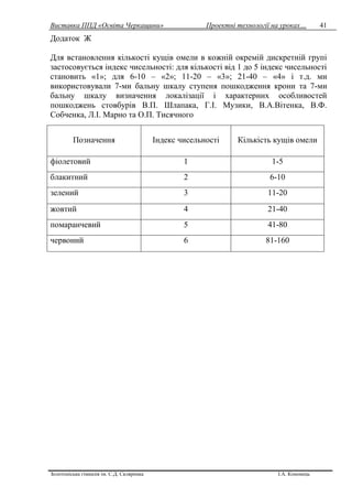 Виставка ППД «Освіта Черкащини» Проектні технології на уроках…
Золотоніська гімназія ім. С.Д. Скляренка І.А. Кононець
41
Додаток Ж
Для встановлення кількості кущів омели в кожній окремій дискретній групі
застосовується індекс чисельності: для кількості від 1 до 5 індекс чисельності
становить «1»; для 6-10 – «2»; 11-20 – «3»; 21-40 – «4» і т.д. ми
використовували 7-ми бальну шкалу ступеня пошкодження крони та 7-ми
бальну шкалу визначення локалізації і характерних особливостей
пошкоджень стовбурів В.П. Шлапака, Г.І. Музики, В.А.Вітенка, В.Ф.
Собченка, Л.І. Марно та О.П. Тисячного
Позначення Індекс чисельності Кількість кущів омели
фіолетовий 1 1-5
блакитний 2 6-10
зелений 3 11-20
жовтий 4 21-40
помаранчевий 5 41-80
червоний 6 81-160
 