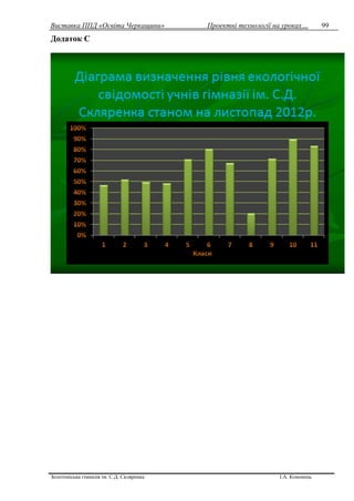 Виставка ППД «Освіта Черкащини» Проектні технології на уроках…
Золотоніська гімназія ім. С.Д. Скляренка І.А. Кононець
99
Додаток С
 