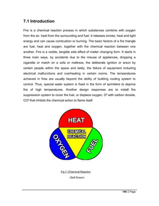 106 Page
Fig 7.1Chemical Reaction
(Self-Drawn)
7.1 Introduction
Fire is a chemical reaction process in which substances combine with oxygen
from the air, heat from the surrounding and fuel. It releases smoke, heat and light
energy and can cause combustion or burning. The basic factors of a fire triangle
are fuel, heat and oxygen, together with the chemical reaction between one
another. Fire is a visible, tangible side effect of matter changing form. It starts in
three main ways, by accidents due to the misuse of appliances, dropping a
cigarette or match on a sofa or mattress, the deliberate ignition or arson by
certain people within the space and lastly, the failure of equipment including
electrical malfunctions and overheating in certain rooms. The temperatures
achieved in fires are usually beyond the ability of building cooling system to
control. Thus, special water system is fixed in the form of sprinklers to deprive
fire of high temperatures. Another design responses are to install fire
suppression system to cover the fuel, or displace oxygen, O2 with carbon dioxide,
CO2 that inhibits the chemical action to flame itself.
 