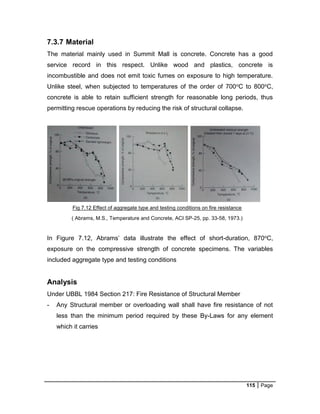 115 Page
Fig 7.12 Effect of aggregate type and testing conditions on fire resistance
( Abrams, M.S., Temperature and Concrete, ACI SP-25, pp. 33-58, 1973.)
7.3.7 Material
The material mainly used in Summit Mall is concrete. Concrete has a good
service record in this respect. Unlike wood and plastics, concrete is
incombustible and does not emit toxic fumes on exposure to high temperature.
Unlike steel, when subjected to temperatures of the order of 700oC to 800oC,
concrete is able to retain sufficient strength for reasonable long periods, thus
permitting rescue operations by reducing the risk of structural collapse.
In Figure 7.12, Abrams’ data illustrate the effect of short-duration, 870oC,
exposure on the compressive strength of concrete specimens. The variables
included aggregate type and testing conditions
Analysis
Under UBBL 1984 Section 217: Fire Resistance of Structural Member
- Any Structural member or overloading wall shall have fire resistance of not
less than the minimum period required by these By-Laws for any element
which it carries
 