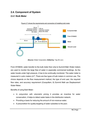 10 Page
2.4. Component of System
2.4.1 Bulk Meter
Figure 2.7 shows the requirements and connection of installing bulk meter
(Source: Water Corporation. Edited by: Yap Zhi Jun)
From SYABAS, water transfer to the bulk meter then only to Summit Mall. Water meters
are used to monitor the large flow of water in especially commercial buildings. As the
water travels under high pressure, it has to be continually monitored. The water meter is
measured in cubic meters (m3). There are few types of bulk meters in common use. The
choice depends on the flow measurement method, the type of end user, the required
flow rates, and accuracy requirement (Cooquitlam, 8) Summit Mall use Displacement
Water Meter.
Benefits of using Bulk Meter:
 In conjunction with volumetric pricing it provides an incentive for water
conservation, it helps to detect water leaks in the distribution network.
 Providing a basis for reducing the amount of non-revenue water.
 A precondition for quality-targeting of water subsidies to the poor.
 