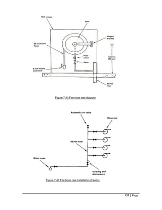 137 Page
Figure 7.40 Fire hose reel diagram
Figure 7.41 Fire hose reel installation drawing
 