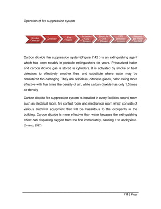 139 Page
Operation of fire suppression system
Carbon dioxide fire suppression system(Figure 7.42 ) is an extinguishing agent
which has been notably in portable extinguishers for years. Pressurized halon
and carbon dioxide gas is stored in cylinders. It is activated by smoke or heat
detectors to effectively smother fires and substitute where water may be
considered too damaging. They are colorless, odorless gases, halon being more
effective with five times the density of air, while carbon dioxide has only 1.5times
air density
Carbon dioxide fire suppression system is installed in every facilities control room
such as electrical room, fire control room and mechanical room which consists of
various electrical equipment that will be hazardous to the occupants in the
building. Carbon dioxide is more effective than water because the extinguishing
effect can displacing oxygen from the fire immediately, causing it to asphyxiate.
(Greeno, 1997)
Smoke
Detector
Detector
Fire
Alarm
Activated
CO2
System
Fresh Air
Grill
Closed
CO2
released
in room
Reopen
the Fresh
Air Grill
 