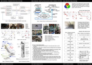 building services project 1
